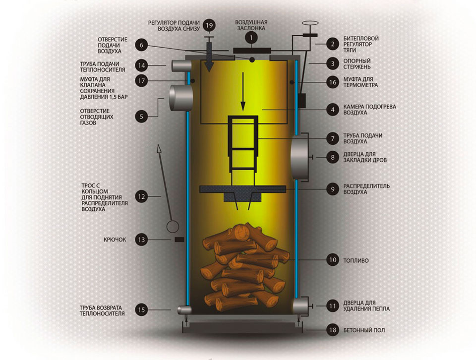 купить твердотопливный котел